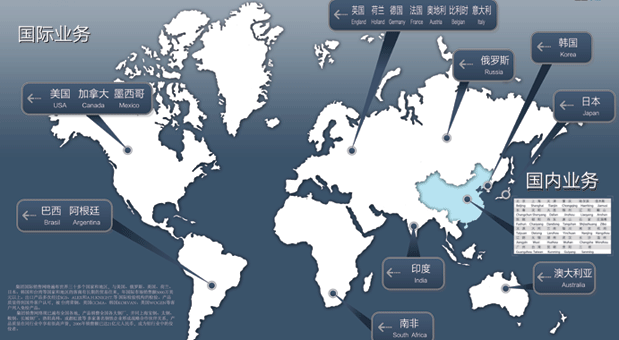 銷售網絡 銷售網絡