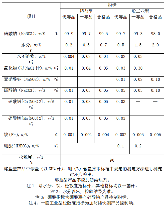 1688089148158233.png 硝酸鈉.png